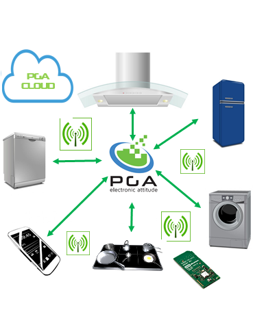 IoT-4b_bis
